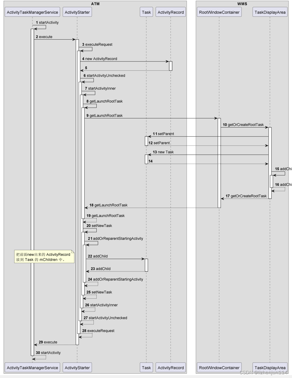 android12 displayArea学习