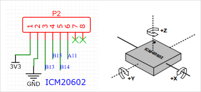 ▲ 图2.14 陀螺仪