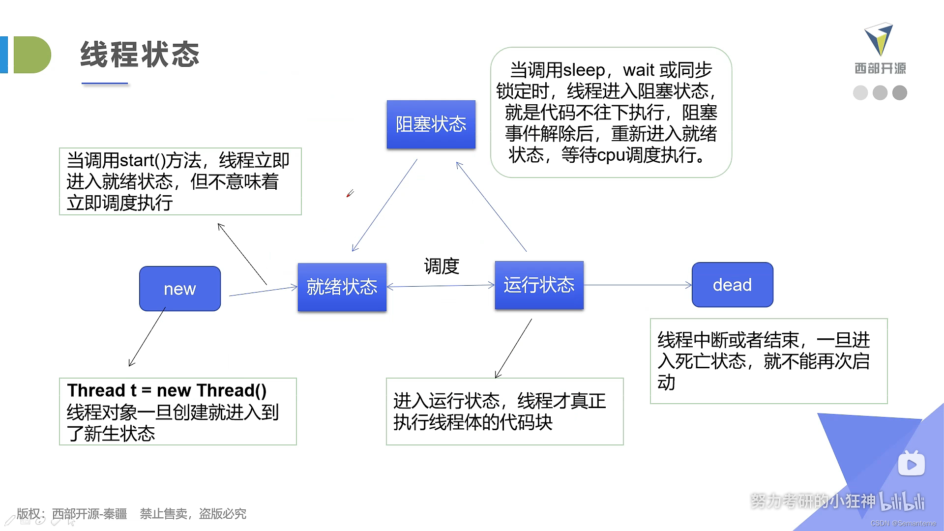 java基础-基础知识点