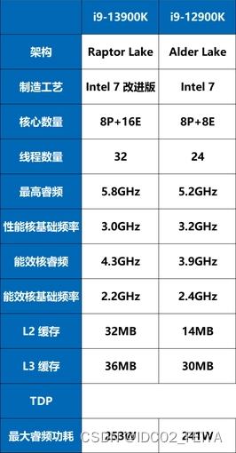 MC我的世界大型生存服务器配置推荐首选I9-13900K高频服务器