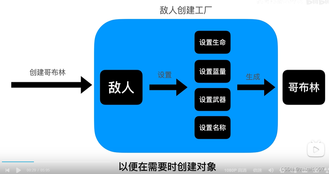 了解设计模式