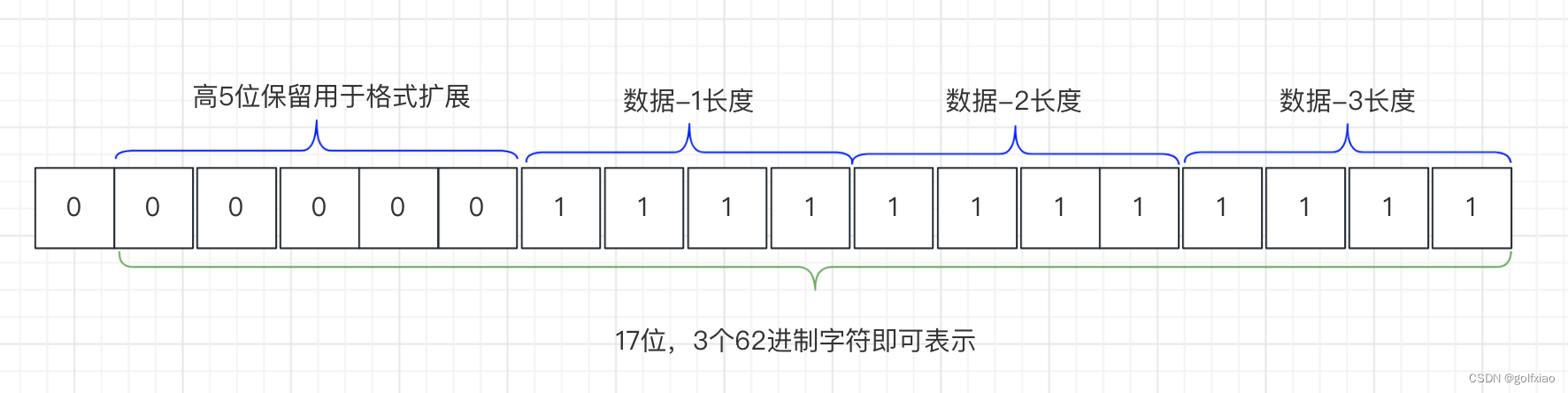meta结构