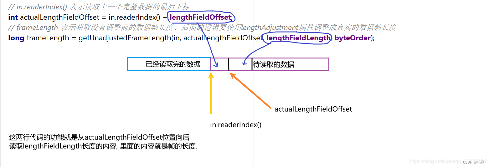 Netty解码器LengthFieldBasedFrameDecoder