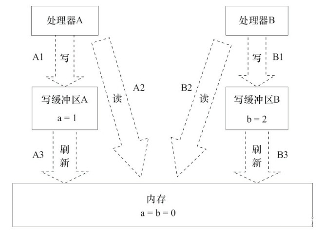 [外链图片转存失败,源站可能有防盗链机制,建议将图片保存下来直接上传(img-1M0rOLwK-1635076554781)(imgs/v2-a09f18abf6391e5c846ede38661c0261_720w.jpg)]