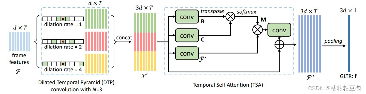 GLTR framework