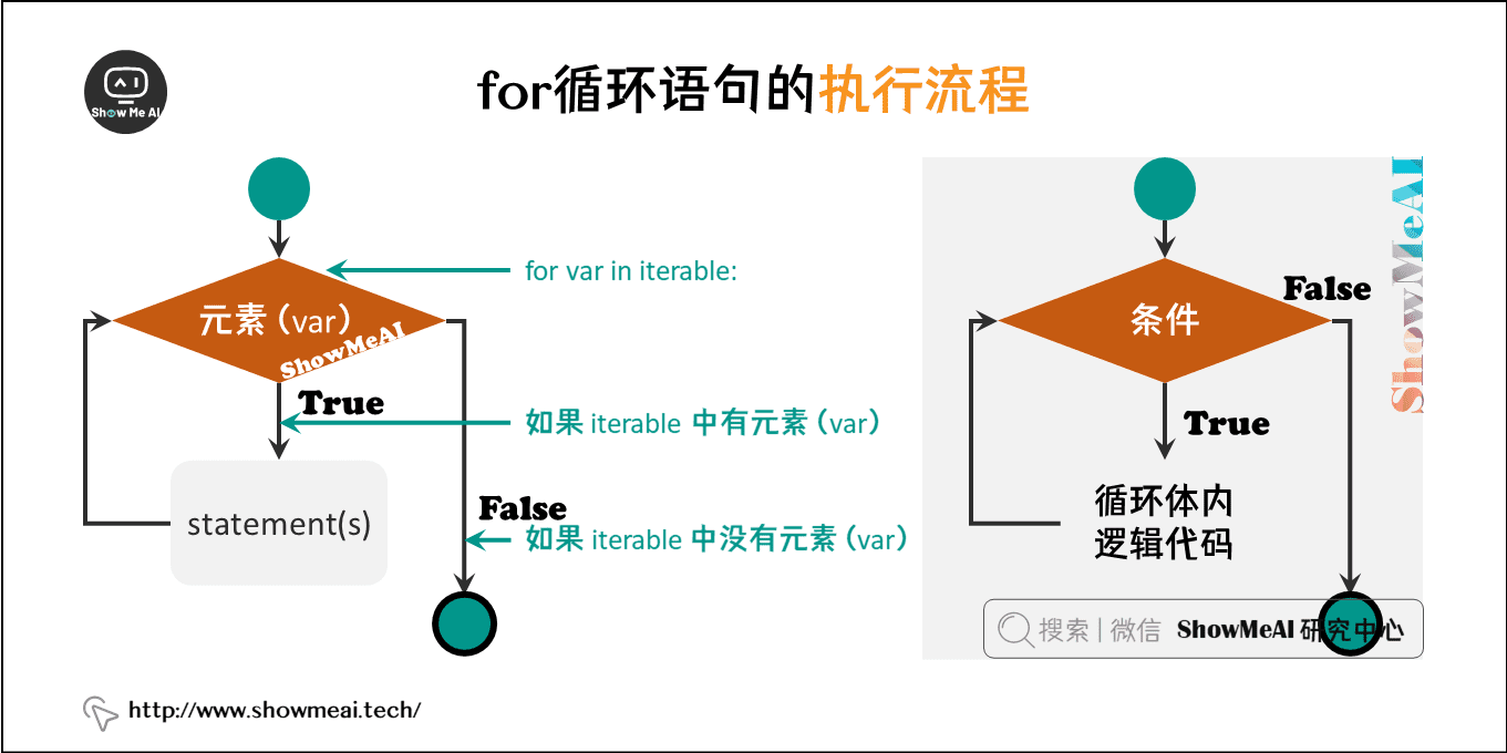 图解 python 编程(9) 