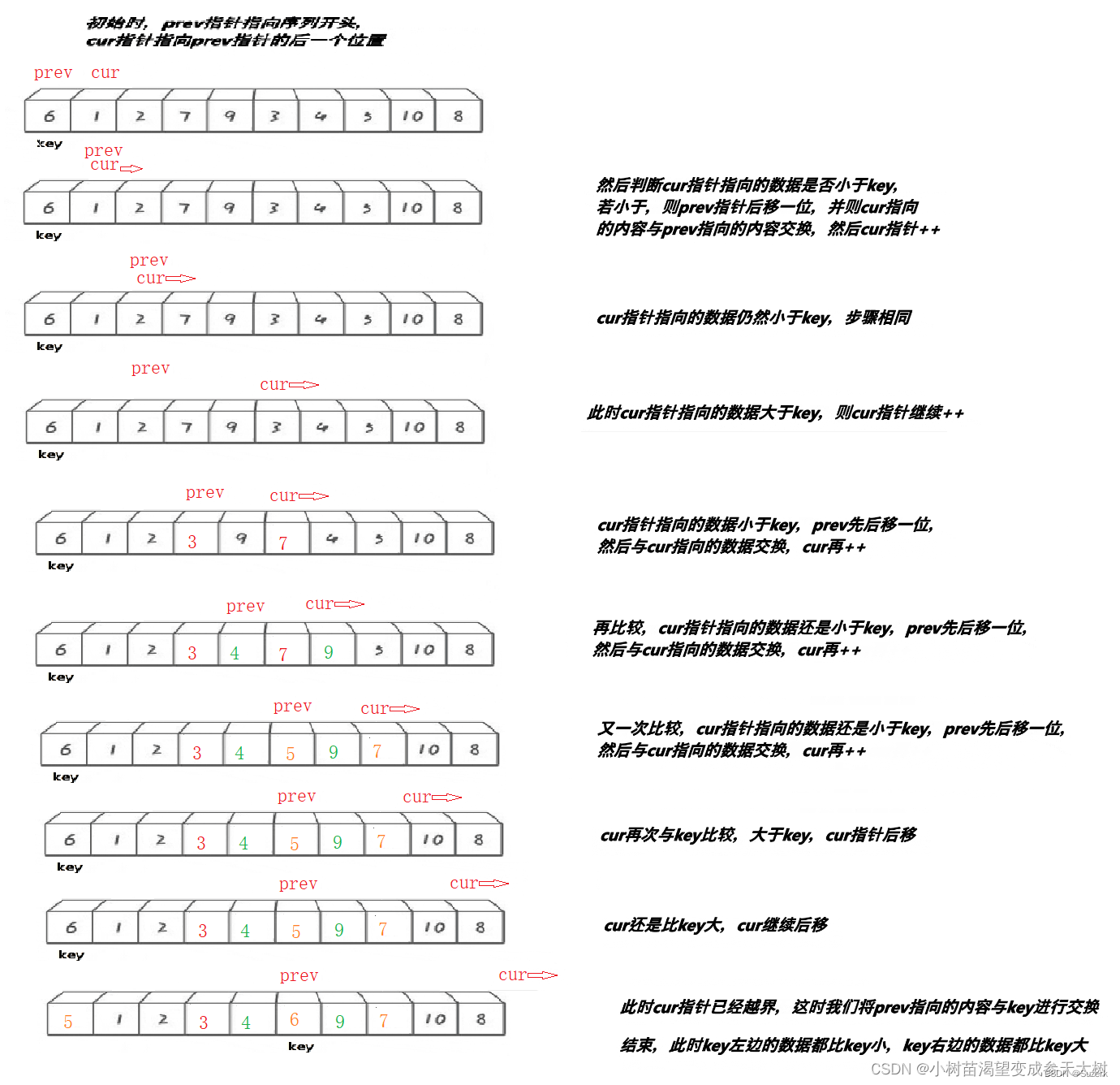 快速排序的三种方法