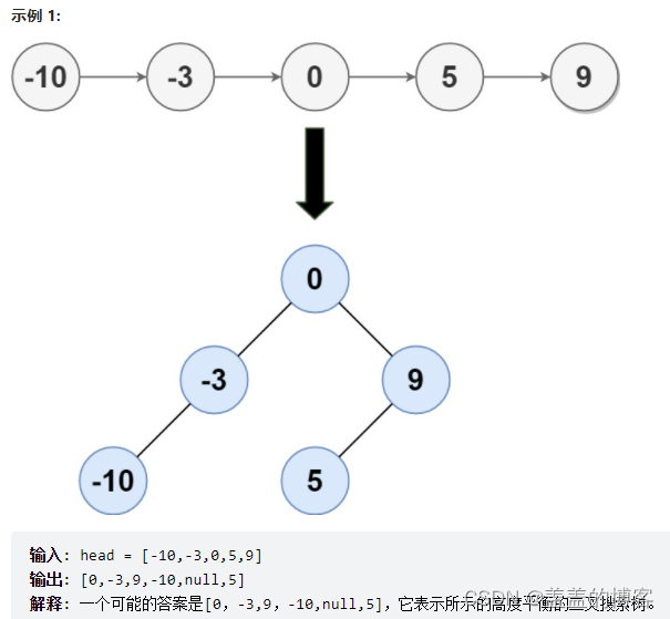 OJ练习第137题——有序链表转换二叉搜索树