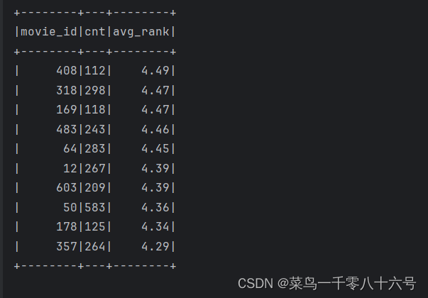 电影评分数据分析案例-Spark SQL