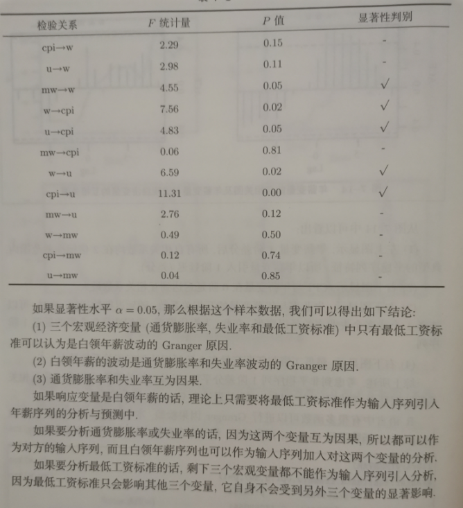 多元时间序列分析 —— 因果检验