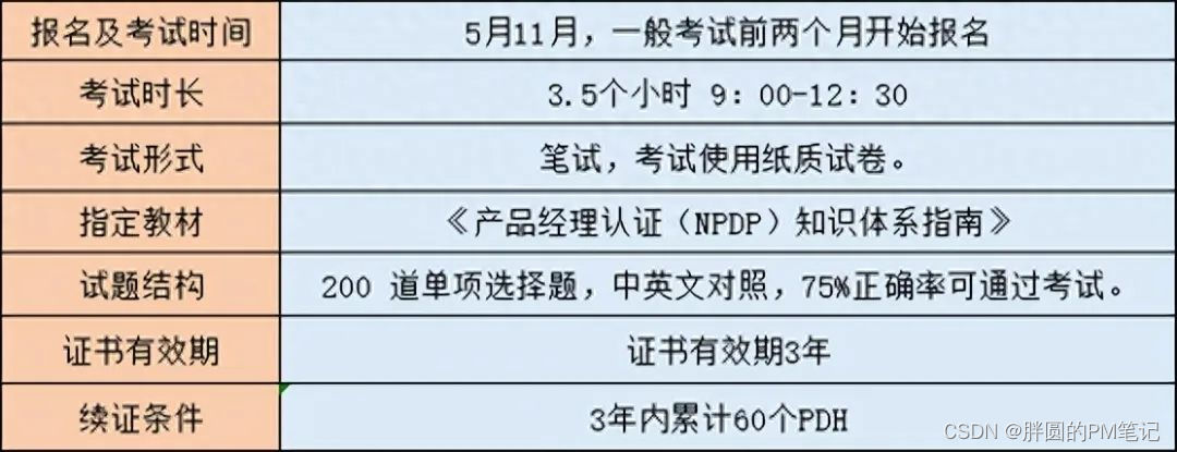 NPDP是什么？考了有用吗？