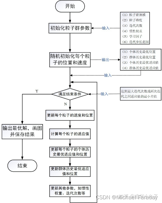 什么叫工艺参数 c9a4e4c264db4b76af54753761e7dcb6.png
