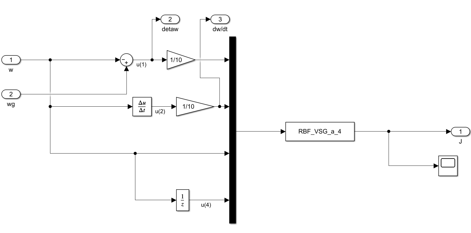 Matlab/Simulink中的S函数模块嵌入人工智能、神经网络算法设计仿真案例详解（以基于RBF神经网络算法的VSG转动惯量自调节为例）