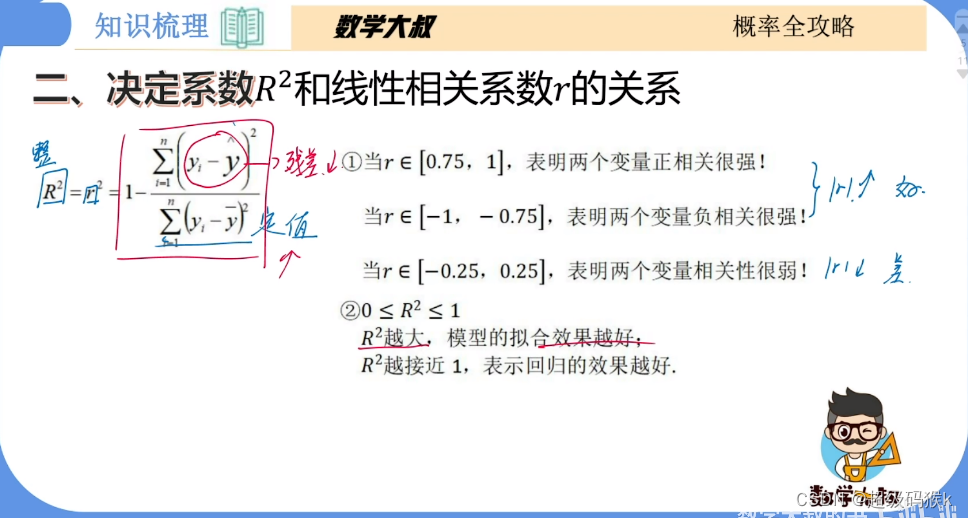 概率和回归方程——残差和R方_线性回归r和r2的区别-CSDN博客