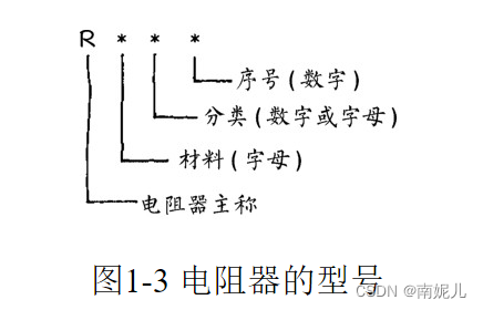 手绘图说电子元器件-电阻，电容，电感