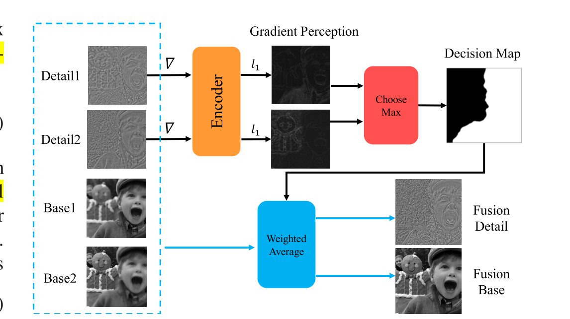 UIF:轻量级：AE_unifusion: a lightweight unified image fusion netw-CSDN博客