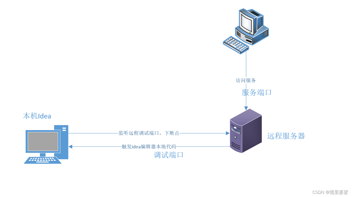 小型服务器怎样
搭建(小型服务器怎么用)「小型服务器如何搭建」 行业资讯 小型服务器如何搭建(小型服务器怎么用) 小型服务器怎样
搭建(小型服务器怎么用)「小型服务器如何搭建」 行业资讯