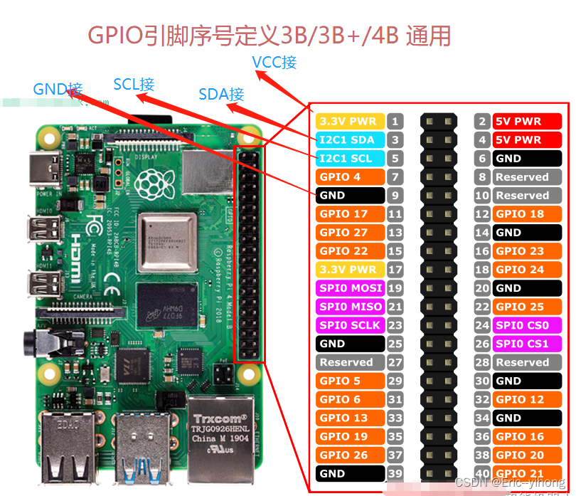 c# iot .net6 树莓派i2c通讯读取温湿传感器芯片sht30代码实例_树莓派中