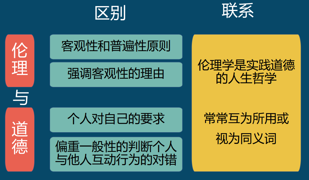 心理咨询师考试笔记】操作技能（一）——咨询伦理_welfel(1998)提出的九