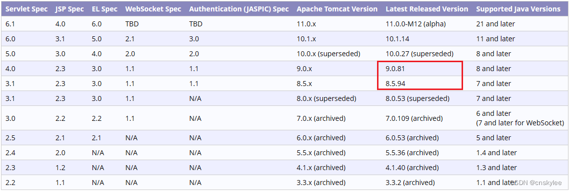 【Tomcat】Apache发布两个新版本Tomcat修复多个Bug