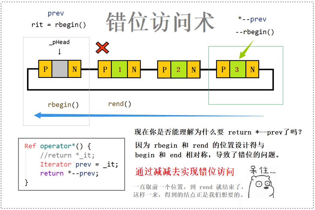 C++要笑着学：迭代器适配器