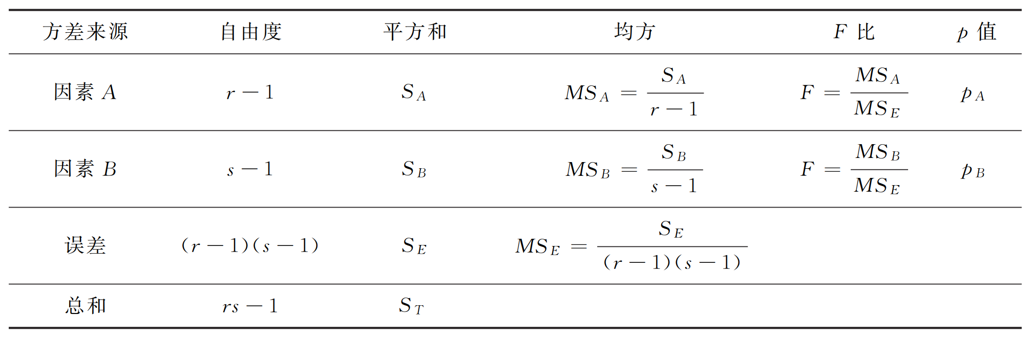 简述方差分析_多元方差分析