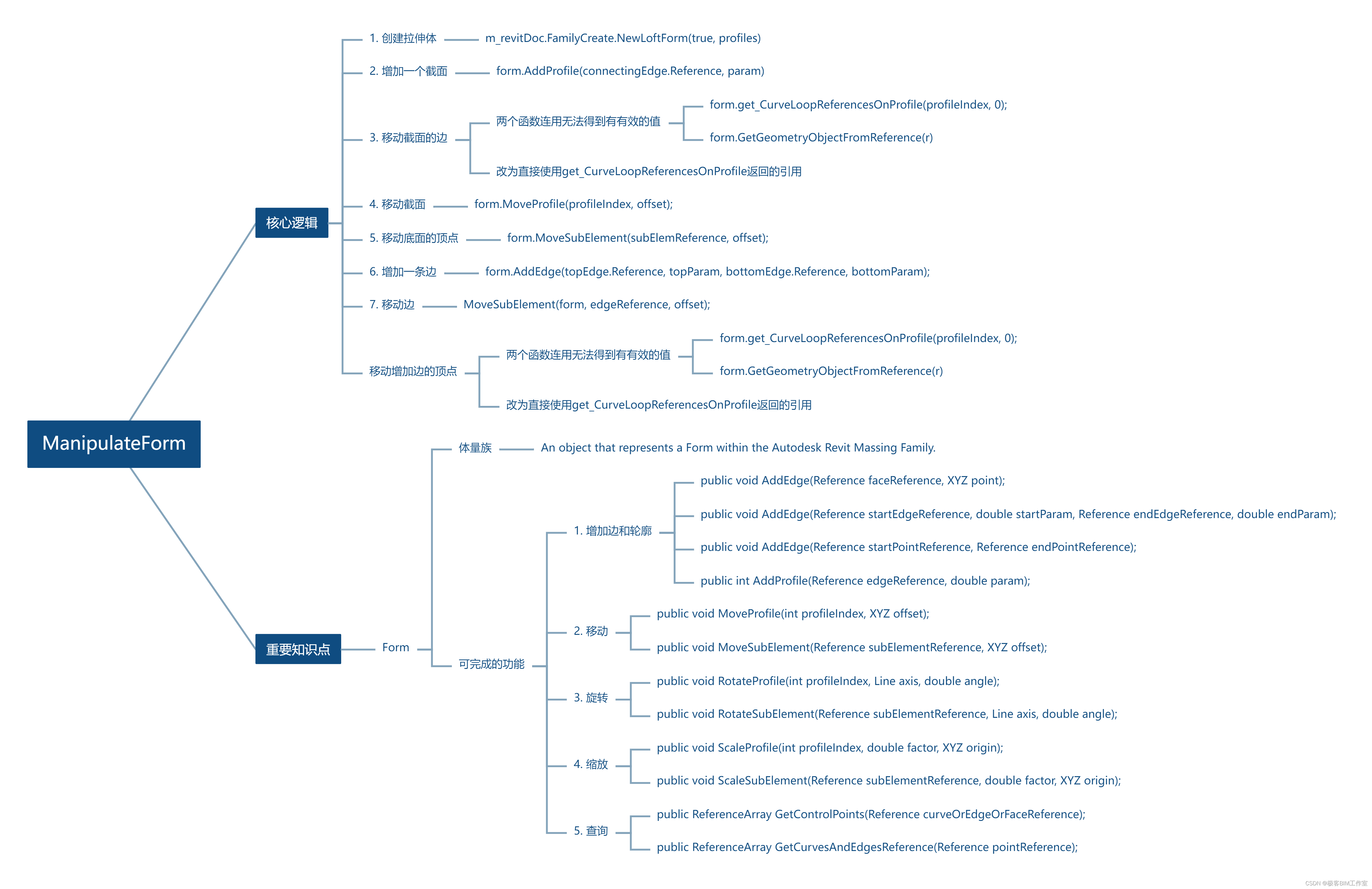 Revit SDK 介绍：ManipulateForm 体量族的修改