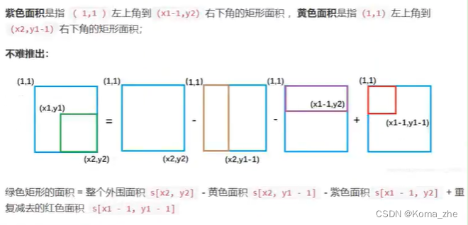 【力扣】304. 二维区域和检索 - 矩阵不可变 ＜二维前缀和＞