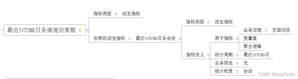电商数据仓库系统 - 图27