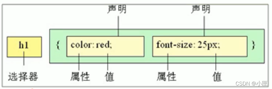 示例：pandas 是基于NumPy 的一种工具，该工具是为了解决数据分析任务而创建的。