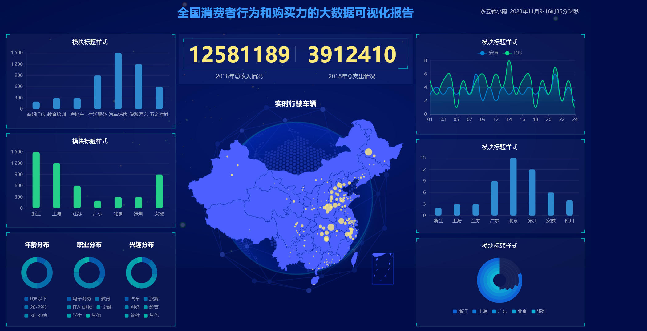 全国消费者行为和购买力的大数据可视化动态大屏