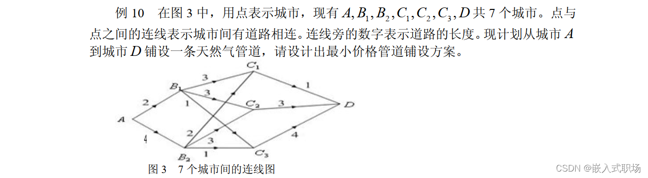 【LINGO】求七个城市最小连线图，使天然气管道价格最低