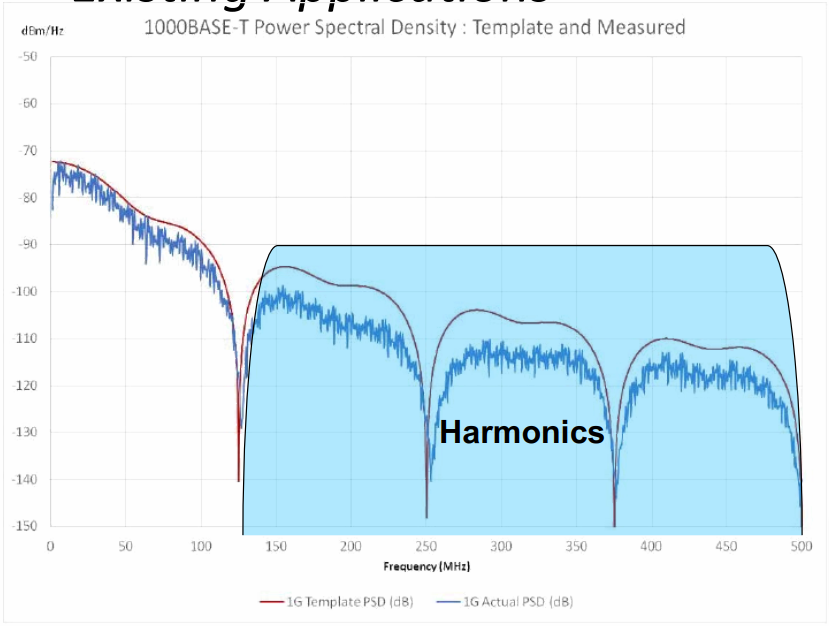 https://archive.nbaset.ethernetalliance.org/wp-content/uploads/2017/02/nbaset_bicsi_fall16_MASTER_FINAL.pdf