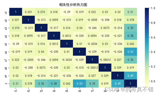 Python实现GWO智能灰狼优化算法优化XGBoost回归模型(XGBRegressor算法)项目实战