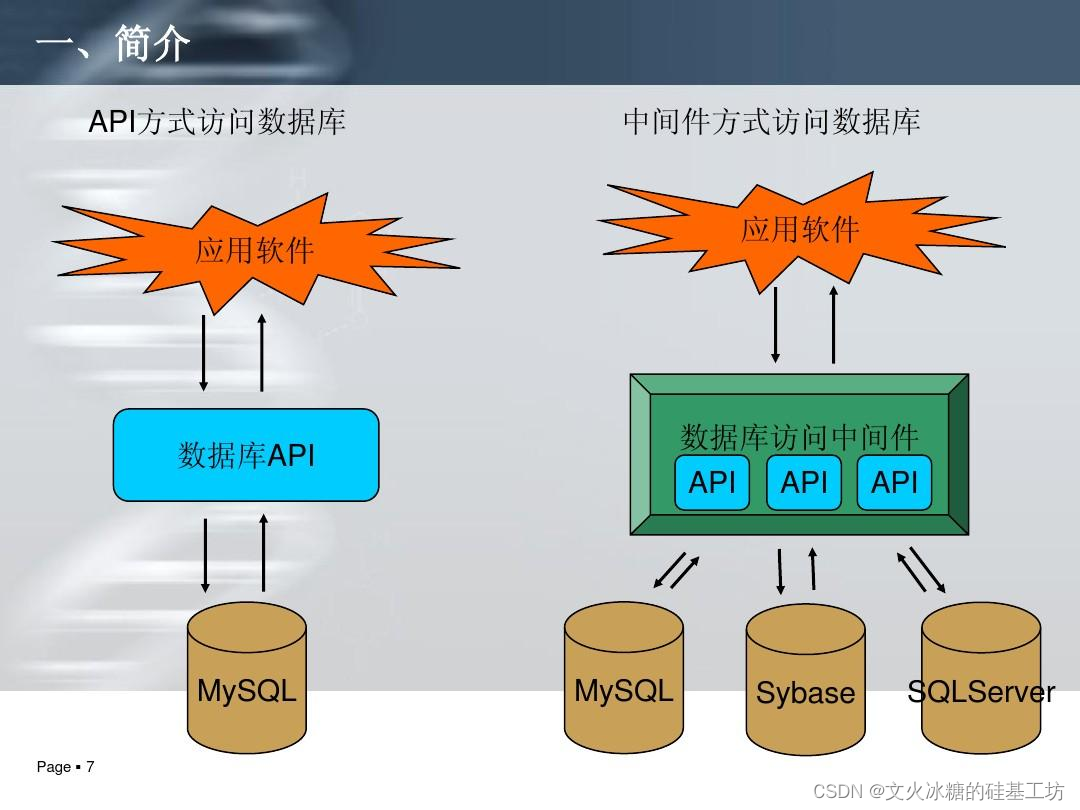 [架构之路-239]：目标系统 - 纵向分层 - 中间件middleware