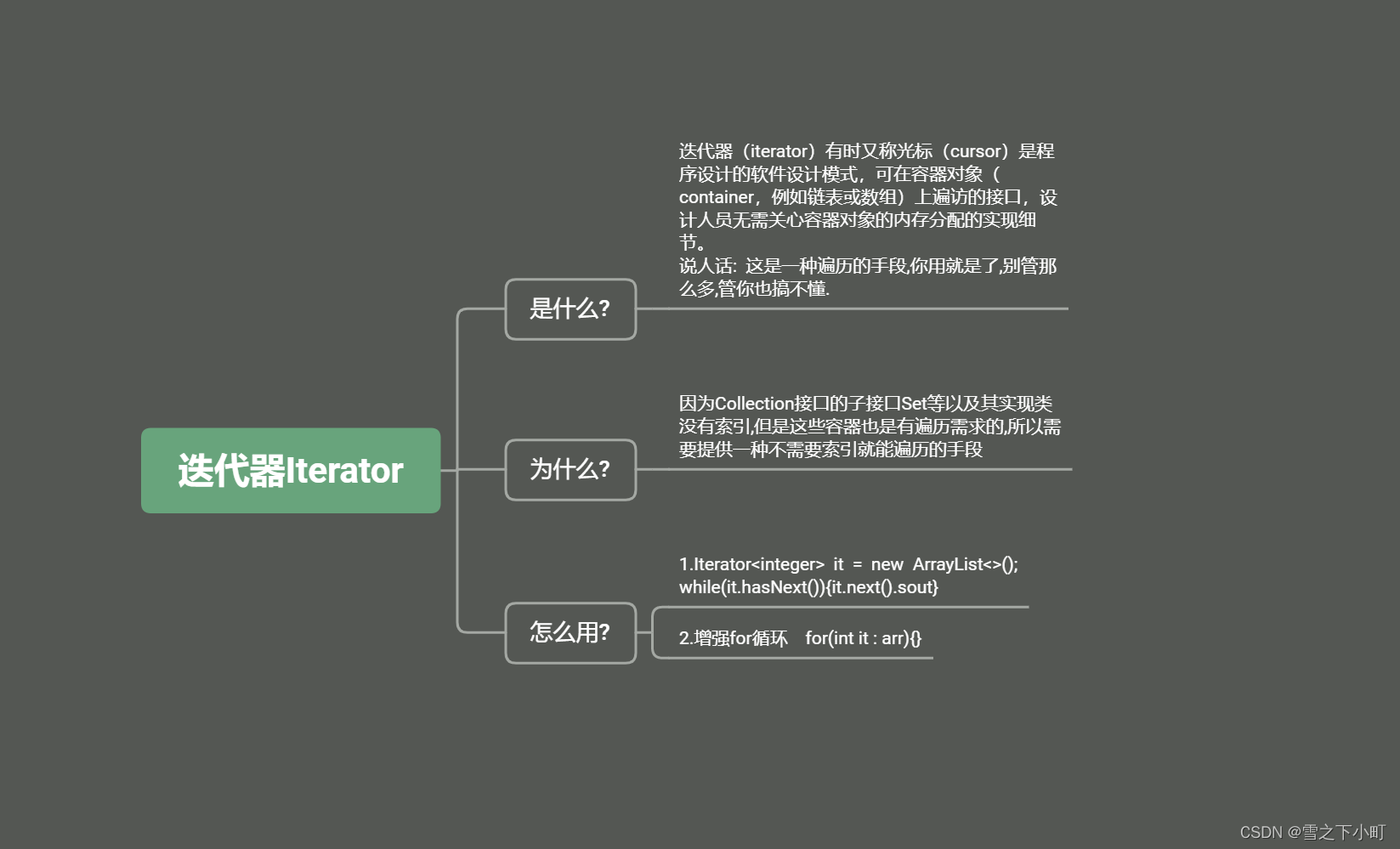 day25散列表原理