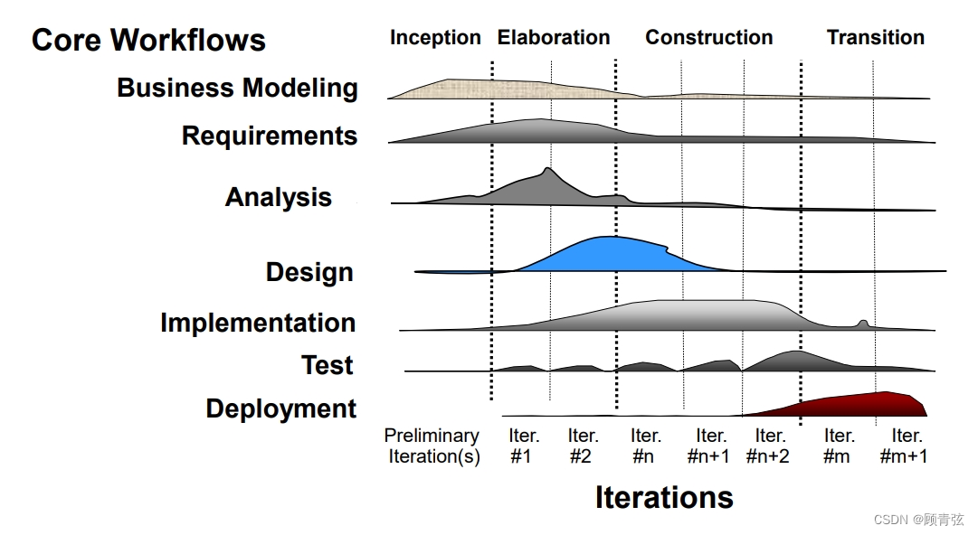 【北邮国院大三下】Software Engineering 软件工程 Week1_completeness: include ...