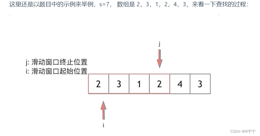 代码随想录--数组--长度最小的子数组