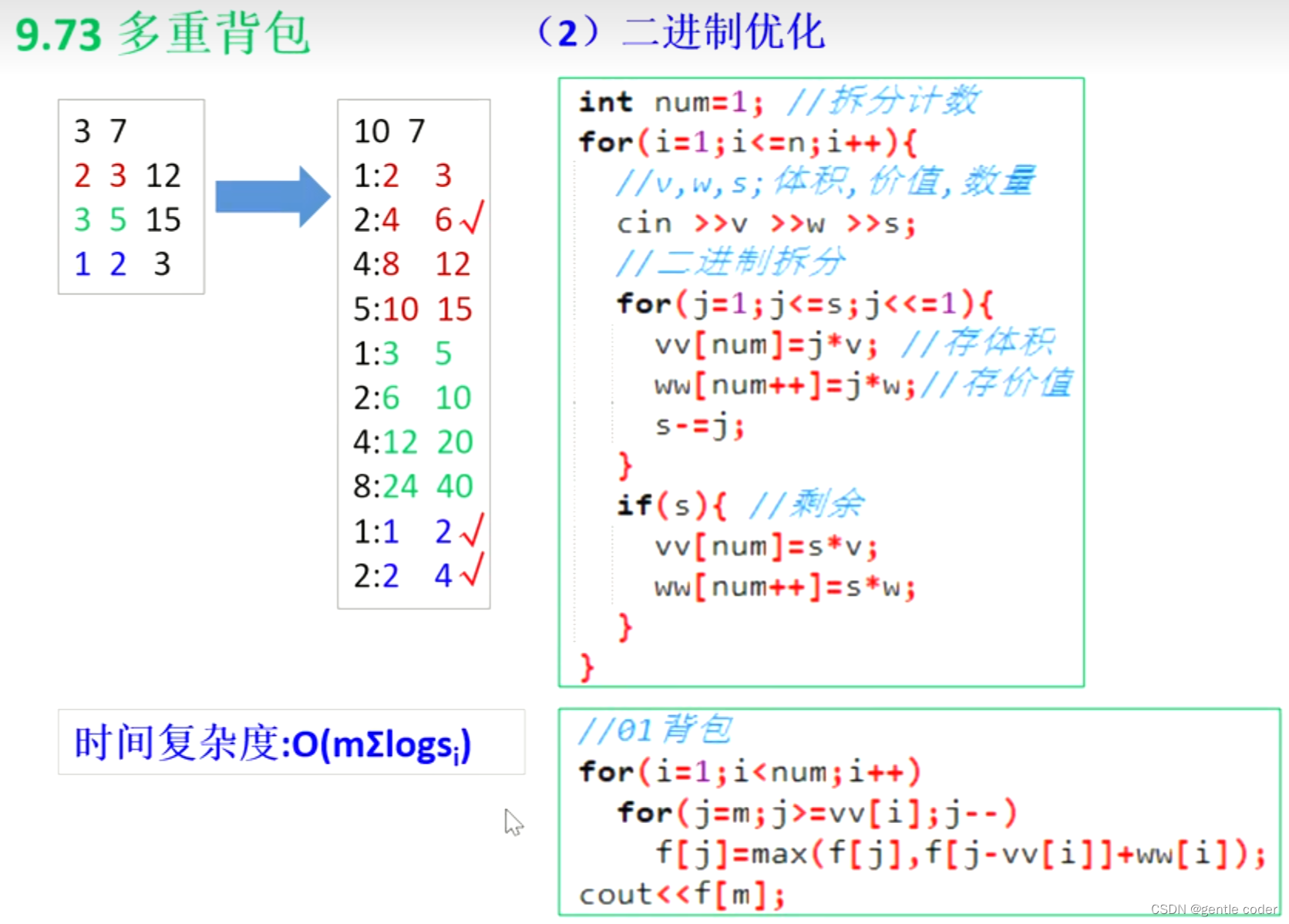 多重背包--- 二进制优化