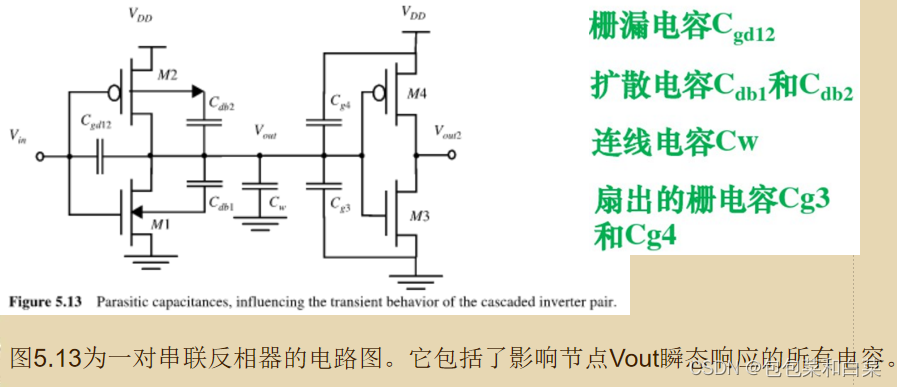 【数字集成电路设计】第五章 CMOS反相器-CSDN博客