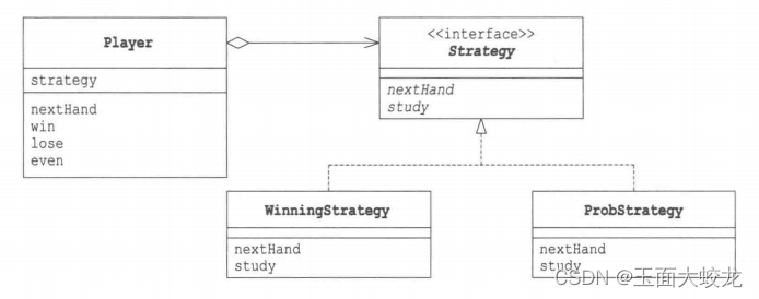 设计模式学习（四）：Strategy策略模式