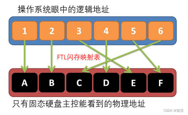 SSD固态硬盘：掉盘不识别自检修复，30分钟大法