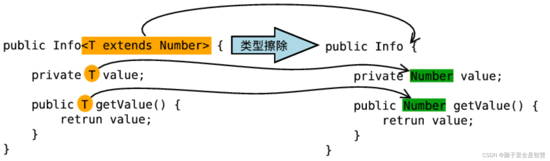 [外链图片转存失败,源站可能有防盗链机制,建议将图片保存下来直接上传(img-NCwPu9TH-1689493891863)(C:\Users\86130\AppData\Roaming\Typora\typora-user-images\image-20230716151346972.png)]