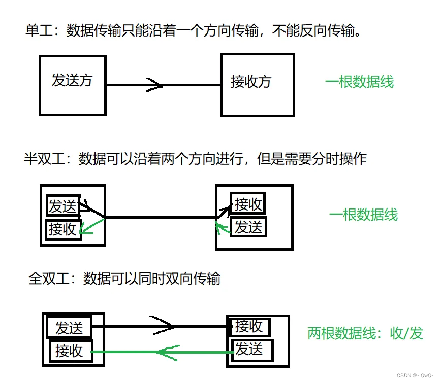 电子通信基础详解