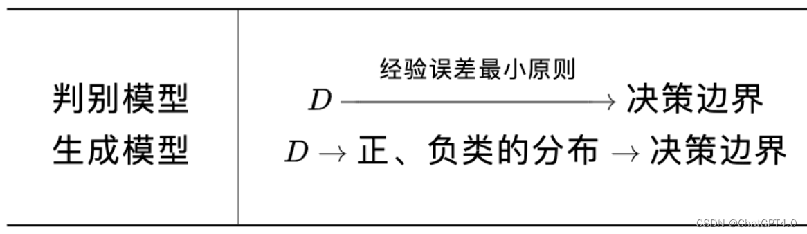 所有人都能懂的chatgpt背后相关的生成式模型