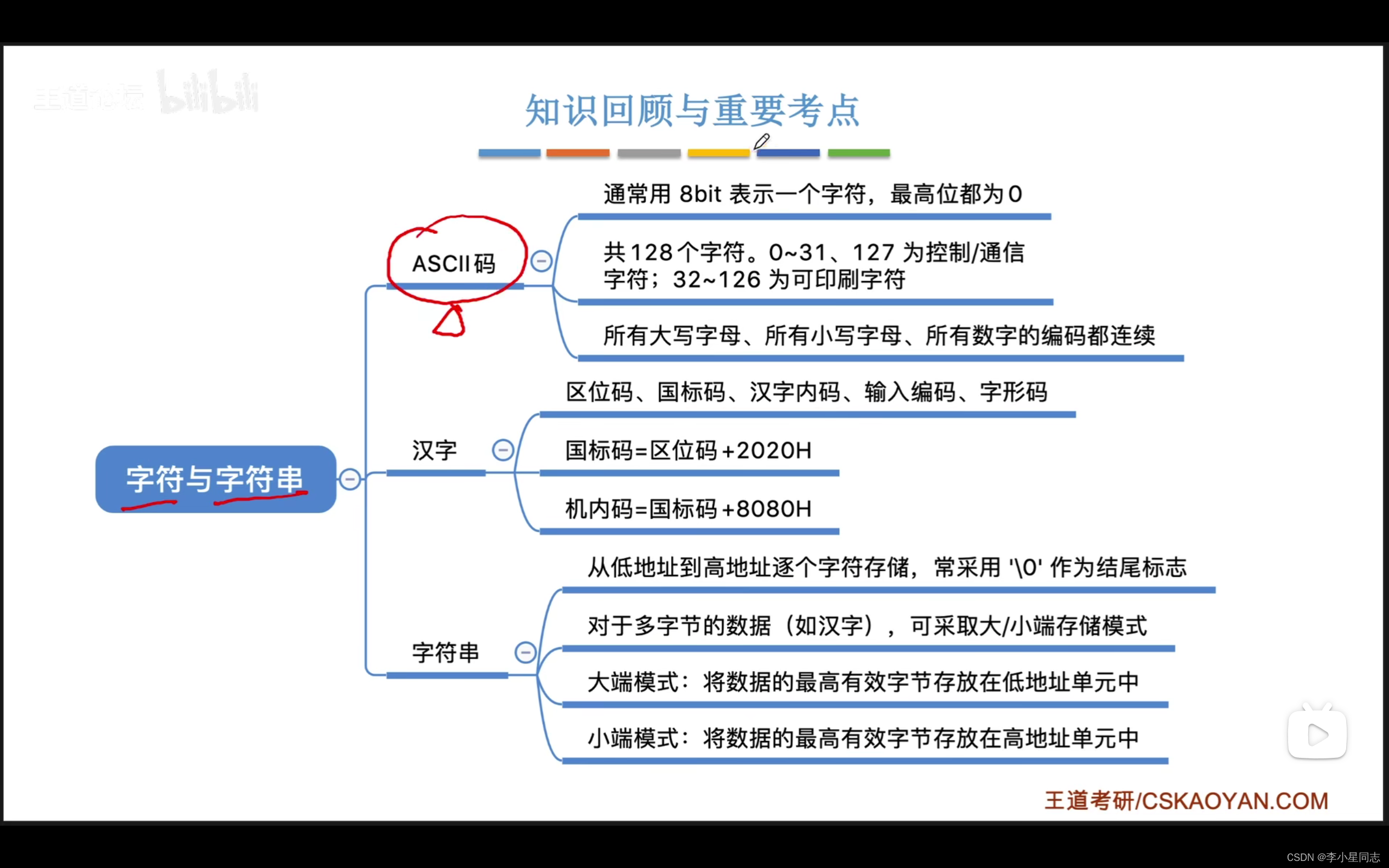 计算机组成原理：数制，编码，字符串