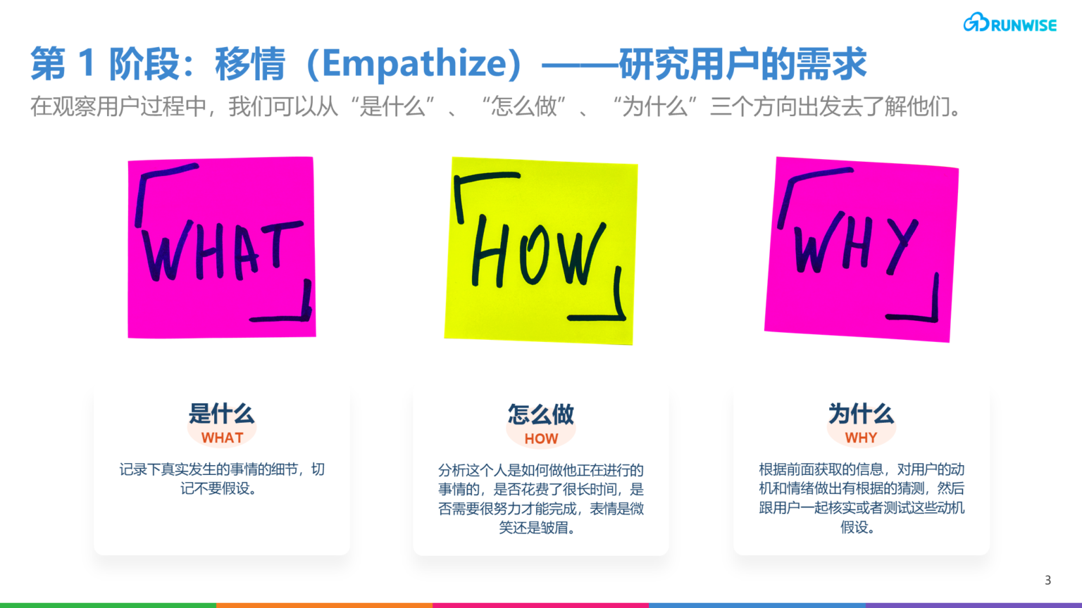 运用设计思维