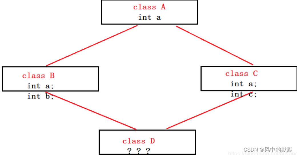 【八股】【C++】（二）函数、类、模板