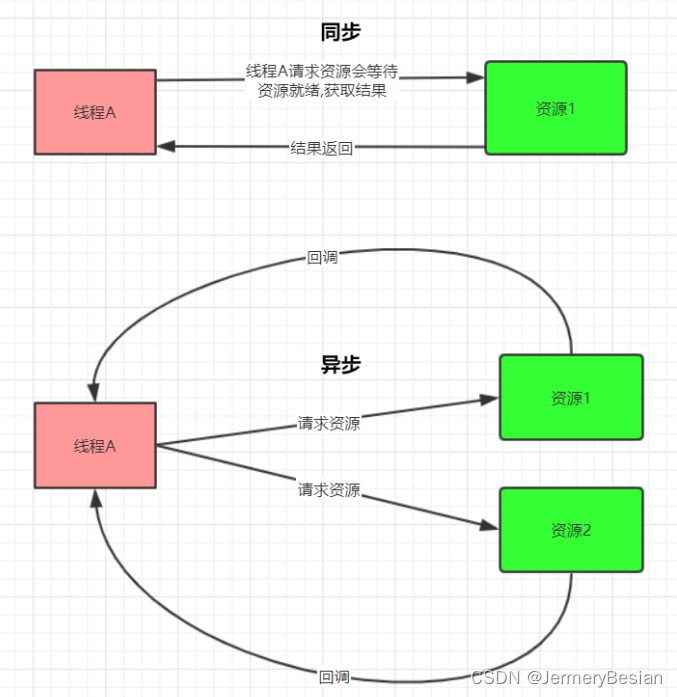 Netty核心原理（线程模型、核心API）与入门案例详解