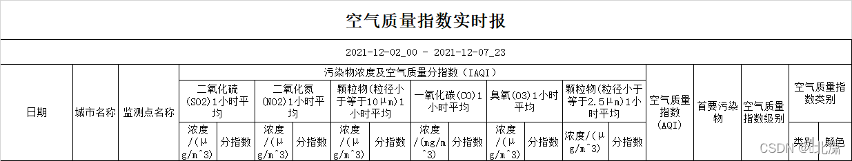 小时数据表头